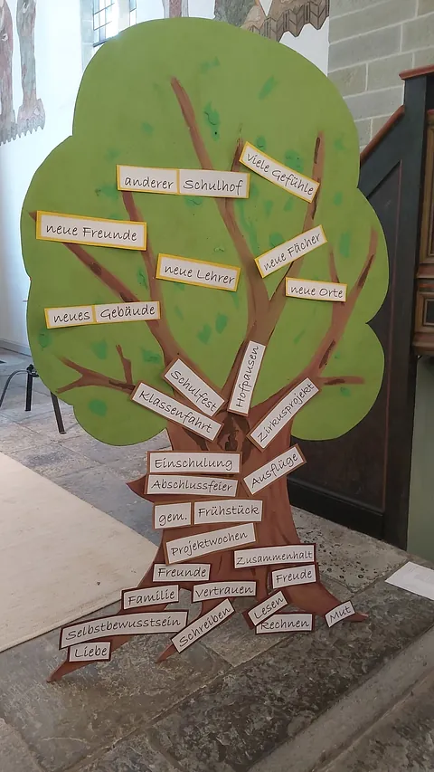 Ein Baum aus Papier mit den Themen zur Erinnrung